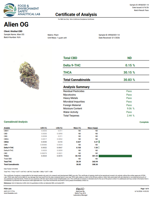 Alien OG (30.153%) THCa Flower