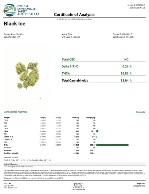 Premium Hemp Flower- Black Ice