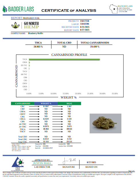 Premium Hemp Flower - Blueberry Muffin