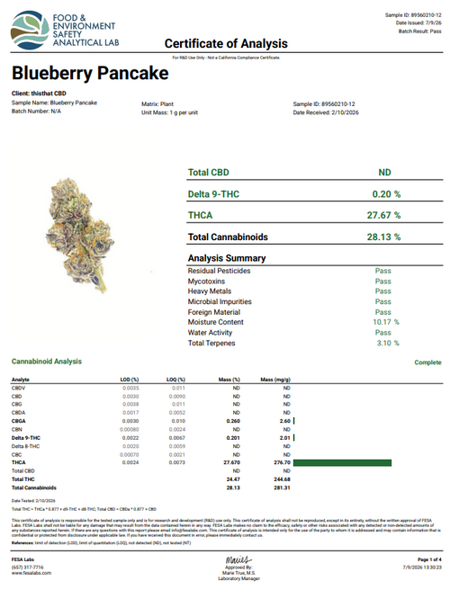Blueberry Pancake (27.670%) THCa Flower