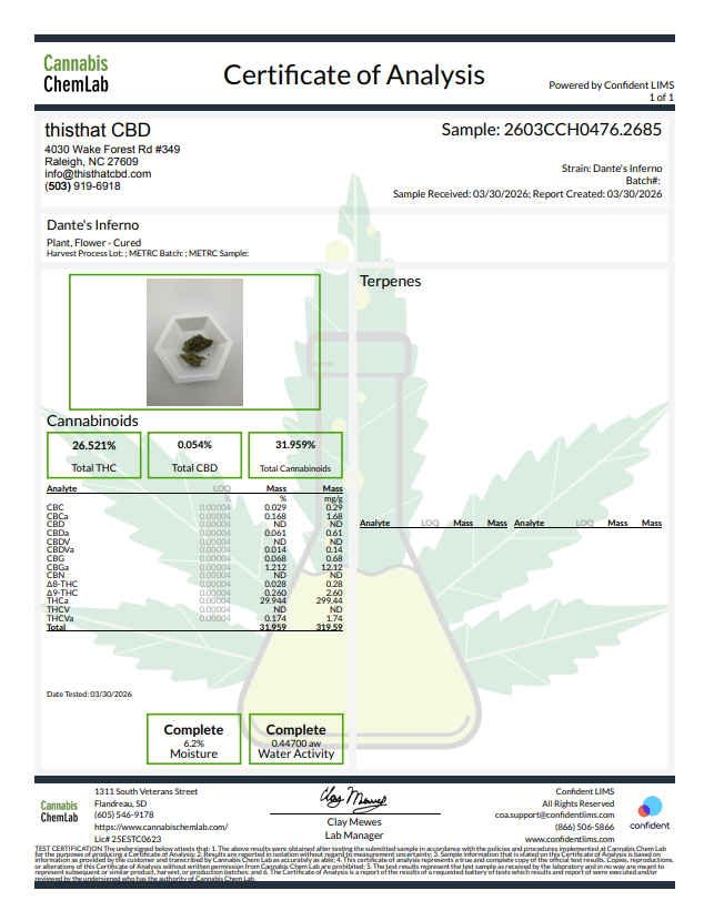 Dante's Inferno (29.944%) THCa Flower