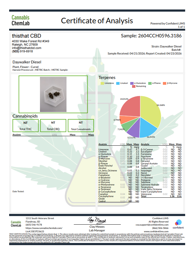 Daywalker Diesel (29.157%) THCa Flower