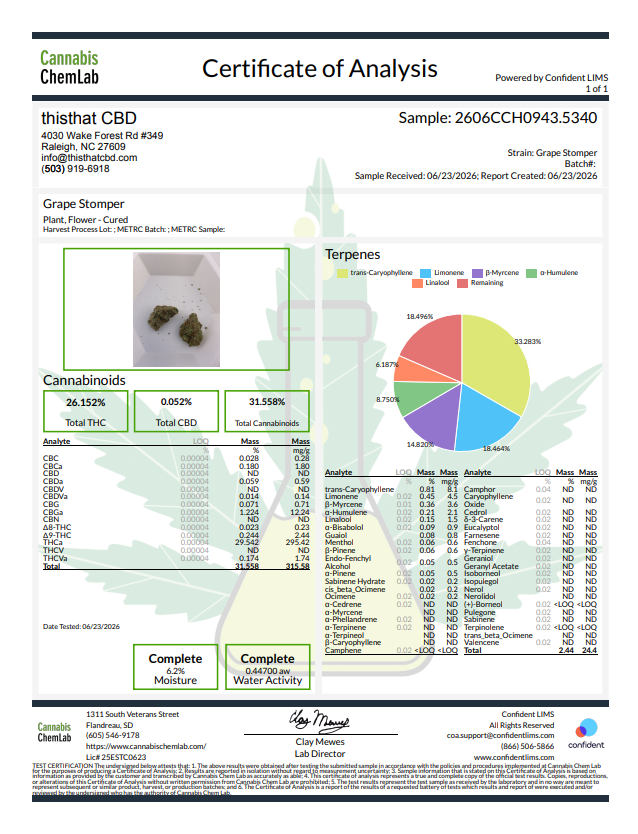 Grape Stomper (29.542%) THCa Flower
