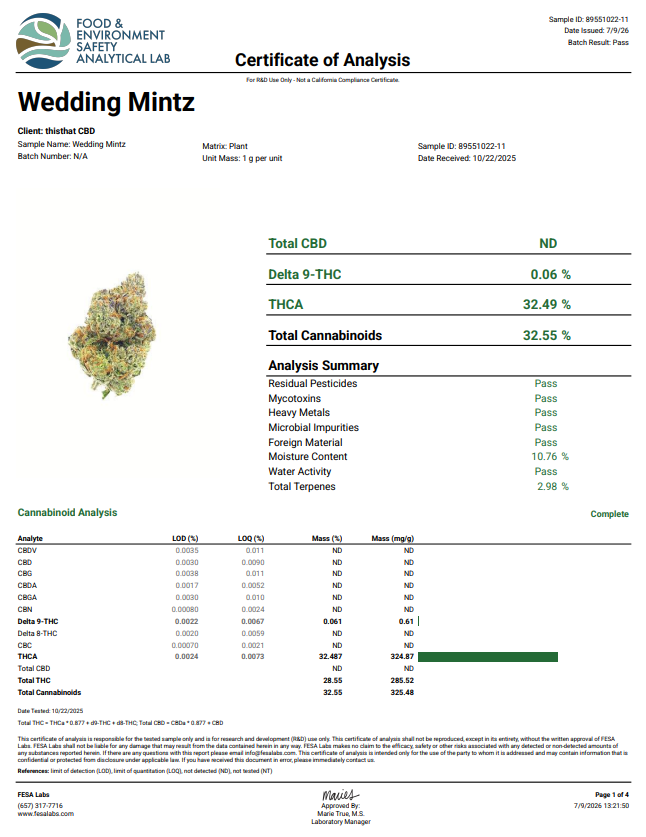 Wedding Mintz (32.487%) THCa Flower